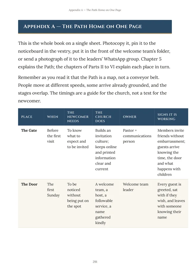 Appendix A — the Path Home on one page